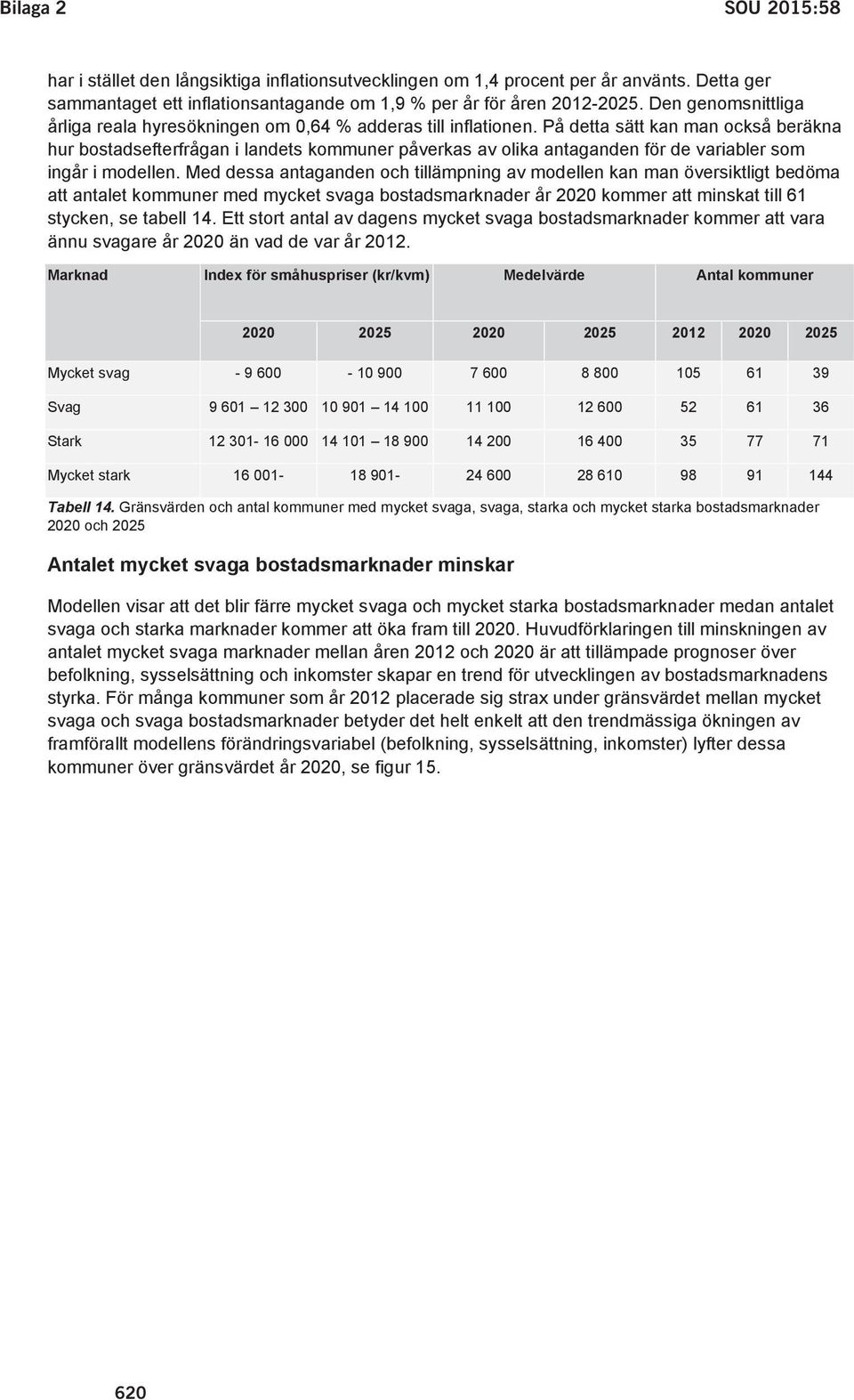 På detta sätt kan man också beräkna hur bostadsefterfrågan i landets kommuner påverkas av olika antaganden för de variabler som ingår i modellen.