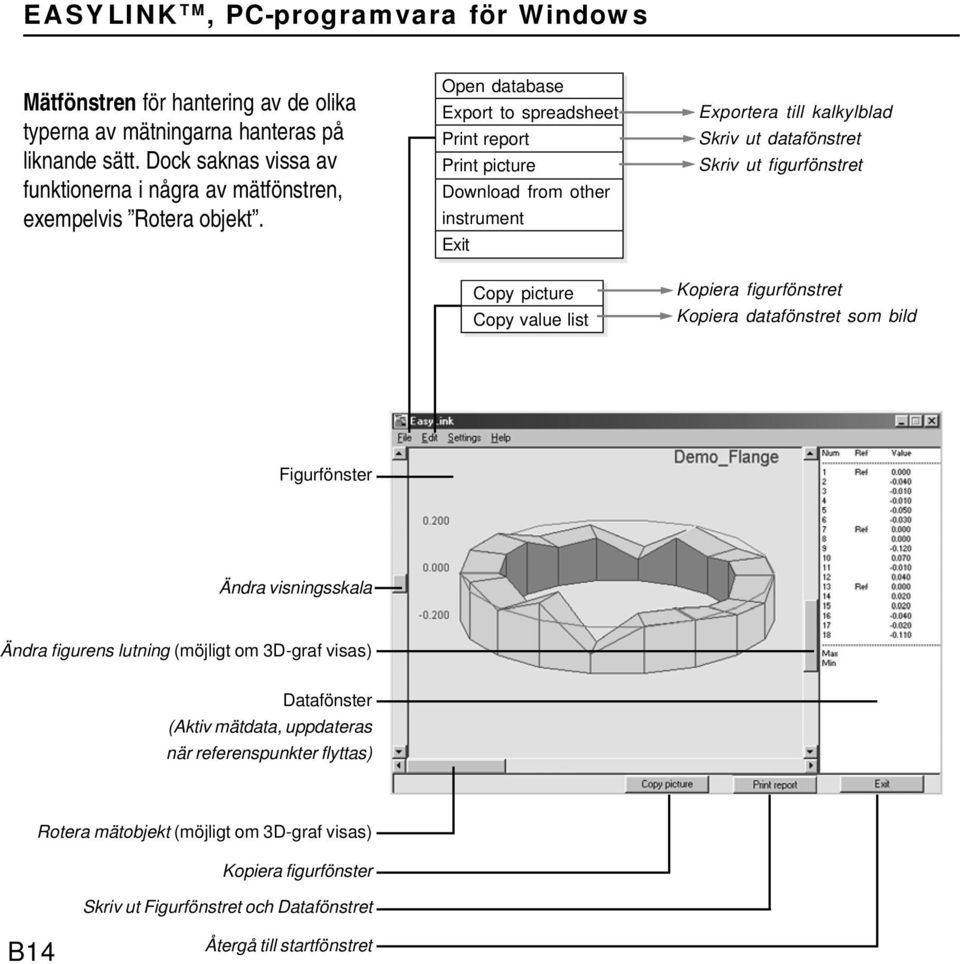 Skriv ut figurfönstret Kopiera figurfönstret Kopiera datafönstret som bild Figurfönster Ändra visningsskala Ändra figurens lutning (möjligt om 3D-graf visas) Datafönster (Aktiv