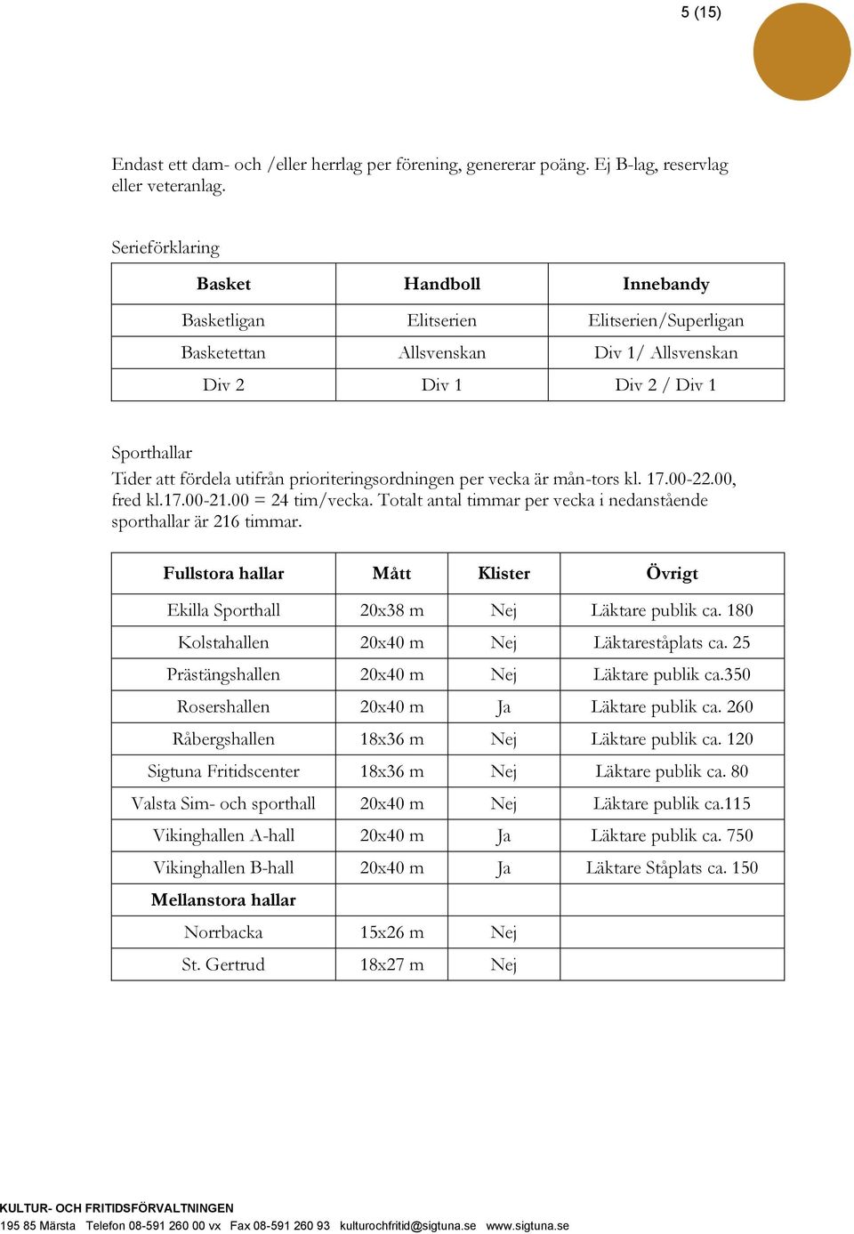 prioriteringsordningen per vecka är mån-tors kl. 17.00-22.00, fred kl.17.00-21.00 = 24 tim/vecka. Totalt antal timmar per vecka i nedanstående sporthallar är 216 timmar.