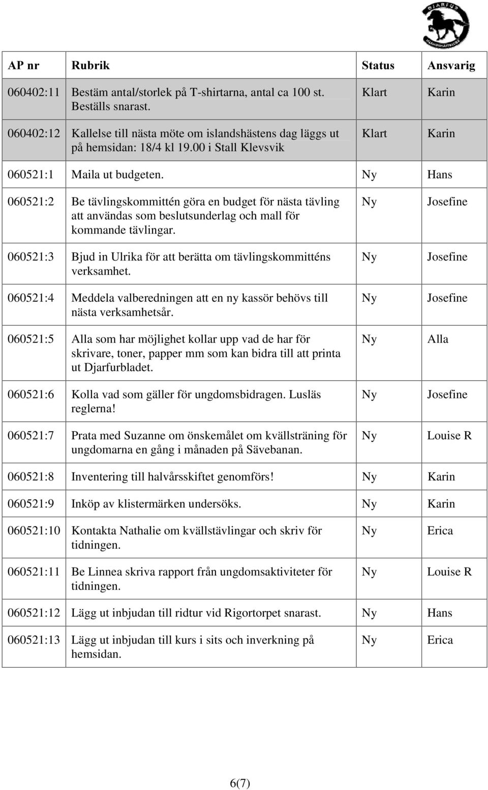 060521:3 Bjud in Ulrika för att berätta om tävlingskommitténs verksamhet. 060521:4 Meddela valberedningen att en ny kassör behövs till nästa verksamhetsår.