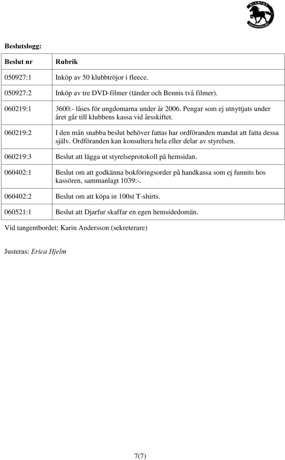 Ordföranden kan konsultera hela eller delar av styrelsen. 060219:3 Beslut att lägga ut styrelseprotokoll på hemsidan.