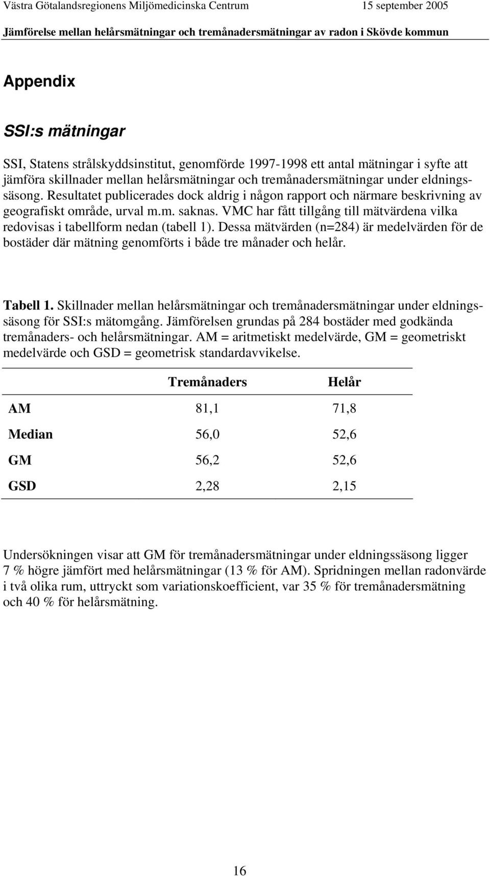 VMC har fått tillgång till mätvärdena vilka redovisas i tabellform nedan (tabell 1). Dessa mätvärden (n=284) är medelvärden för de bostäder där mätning genomförts i både tre månader och helår.