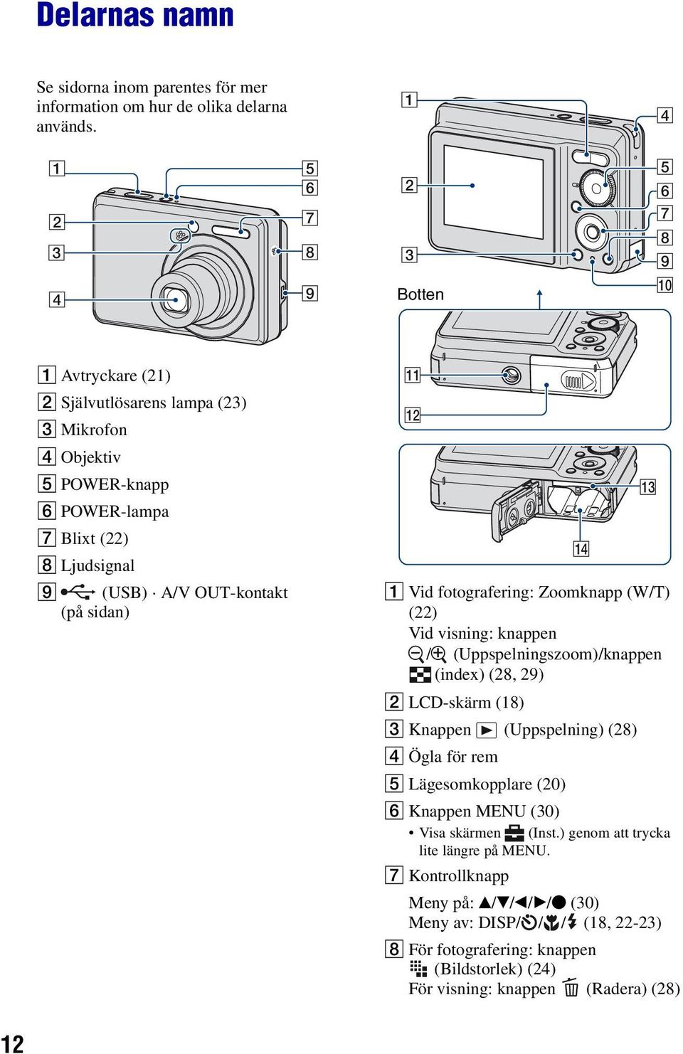OUT-kontakt (på sidan) qa qs qf qd A Vid fotografering: Zoomknapp (W/T) (22) Vid visning: knappen / (Uppspelningszoom)/knappen (index) (28, 29) B LCD-skärm (18) C Knappen