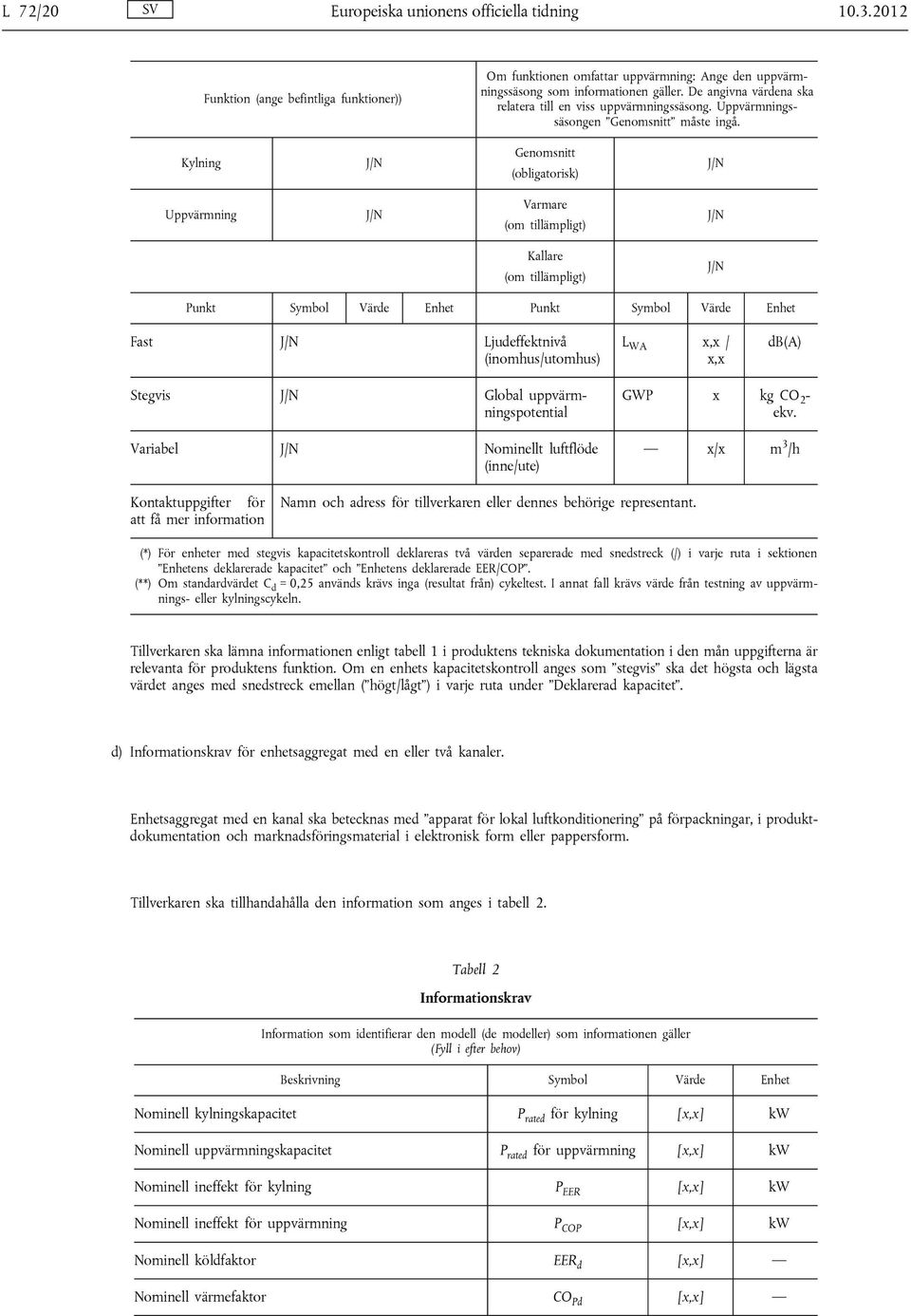 Kylning Genomsnitt (obligatorisk) Uppvärmning Varmare (om tillämpligt) Kallare (om tillämpligt) Punkt Symbol Värde Enhet Punkt Symbol Värde Enhet Fast Ljudeffektnivå (inomhus/utomhus) L WA x,x / x,x