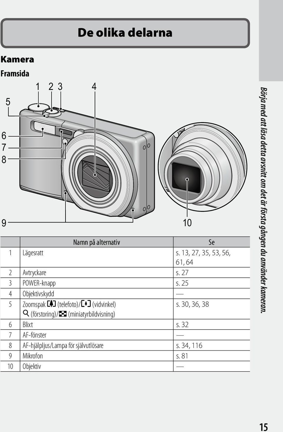 25 4 Objektivskydd 5 Zoomspak z (telefoto)/z (vidvinkel) s.