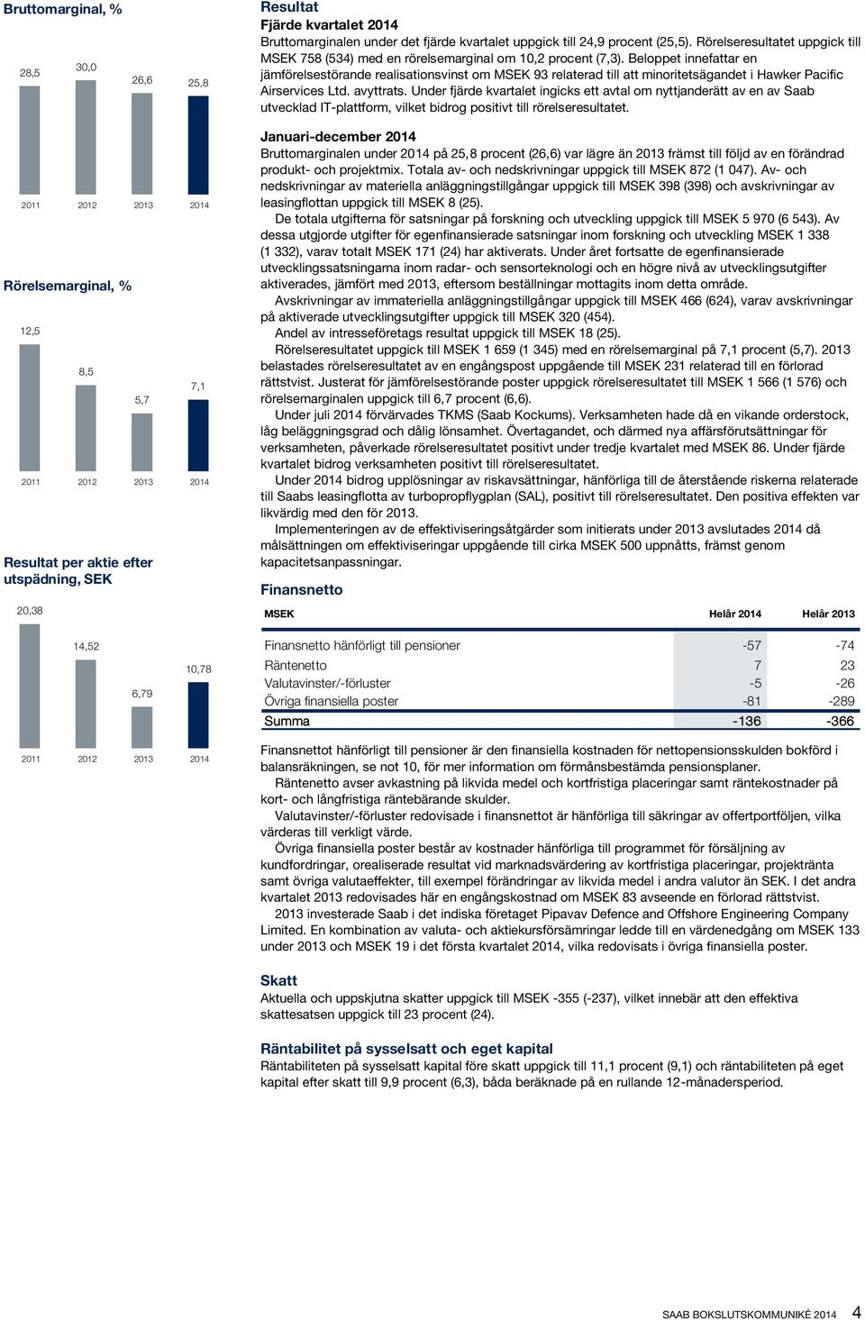 Beloppet innefattar en jämförelsestörande realisationsvinst om MSEK 93 relaterad till att minoritetsägandet i Hawker Pacific Airservices Ltd. avyttrats.