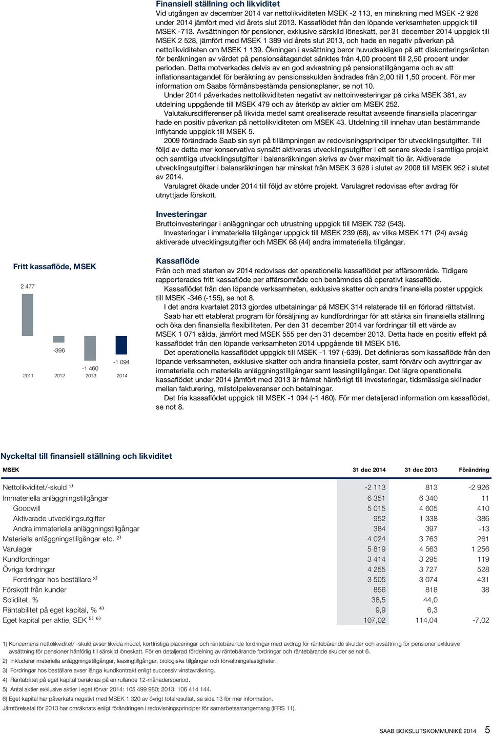 Avsättningen för pensioner, exklusive särskild löneskatt, per 31 december 2014 uppgick till MSEK 2 528, jämfört med MSEK 1 389 vid årets slut 2013, och hade en negativ påverkan på nettolikviditeten
