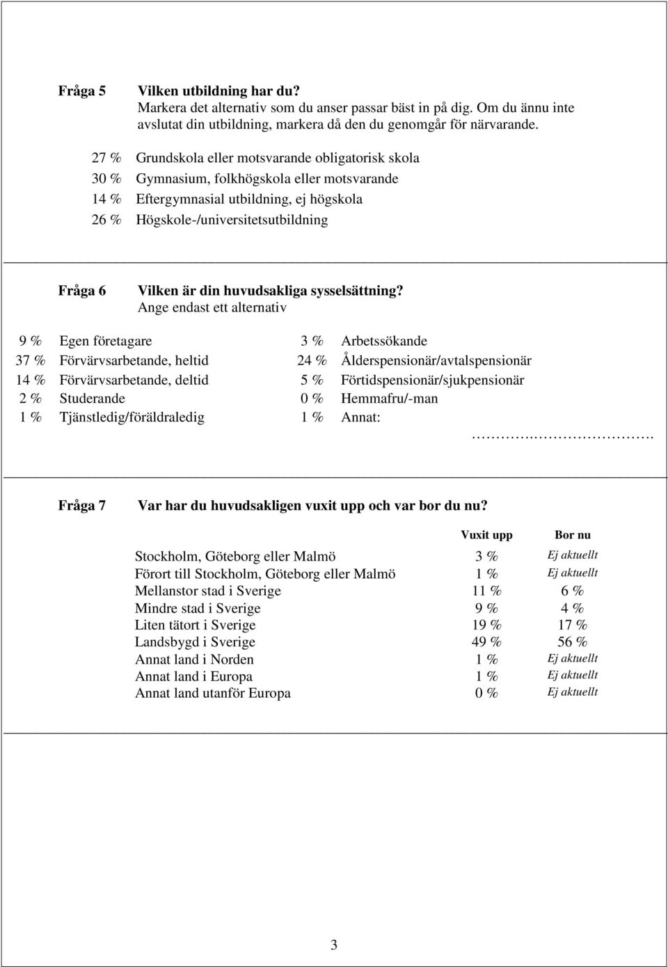 din huvudsakliga sysselsättning?