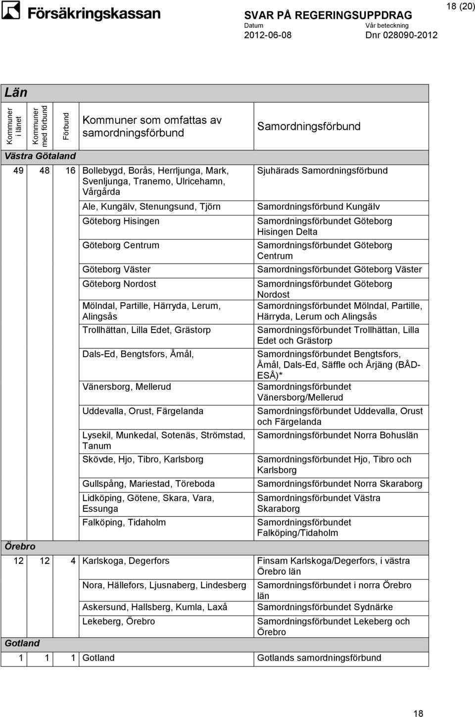 Lerum, Alingsås Trollhättan, Lilla Edet, Grästorp Dals-Ed, Bengtsfors, Åmål, Vänersborg, Mellerud Uddevalla, Orust, Färgelanda Lysekil, Munkedal, Sotenäs, Strömstad, Tanum Skövde, Hjo, Tibro,