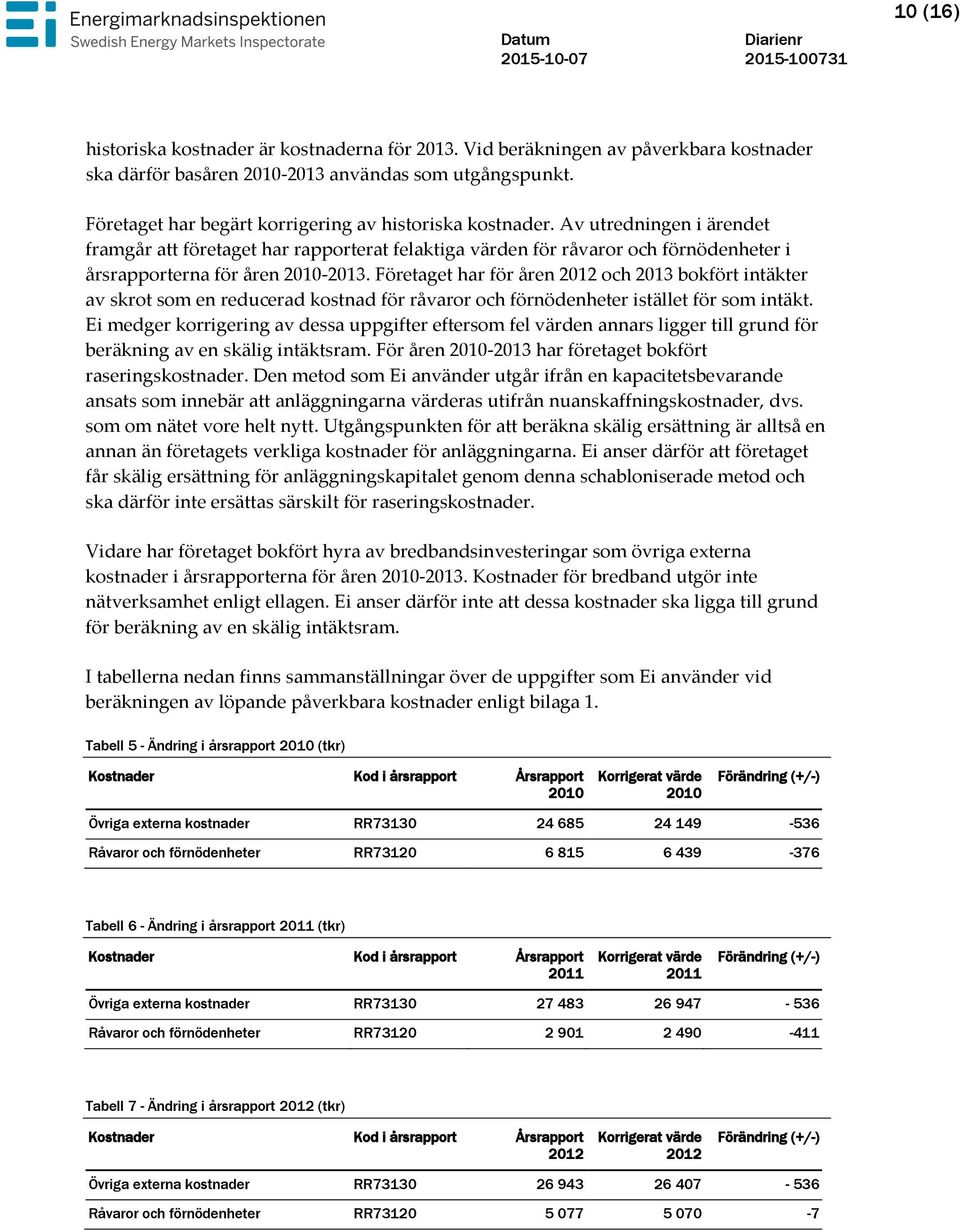 Av utredningen i ärendet framgår att företaget har rapporterat felaktiga värden för råvaror och förnödenheter i årsrapporterna för åren 2010-2013.