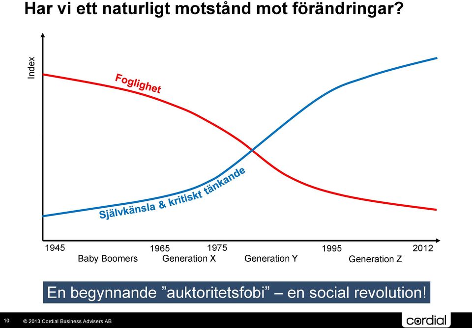 1945 1965 1975 1995 2012 Baby Boomers