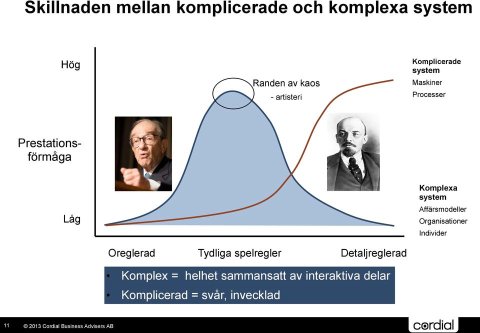 Affärsmodeller Organisationer Individer Oreglerad Tydliga spelregler