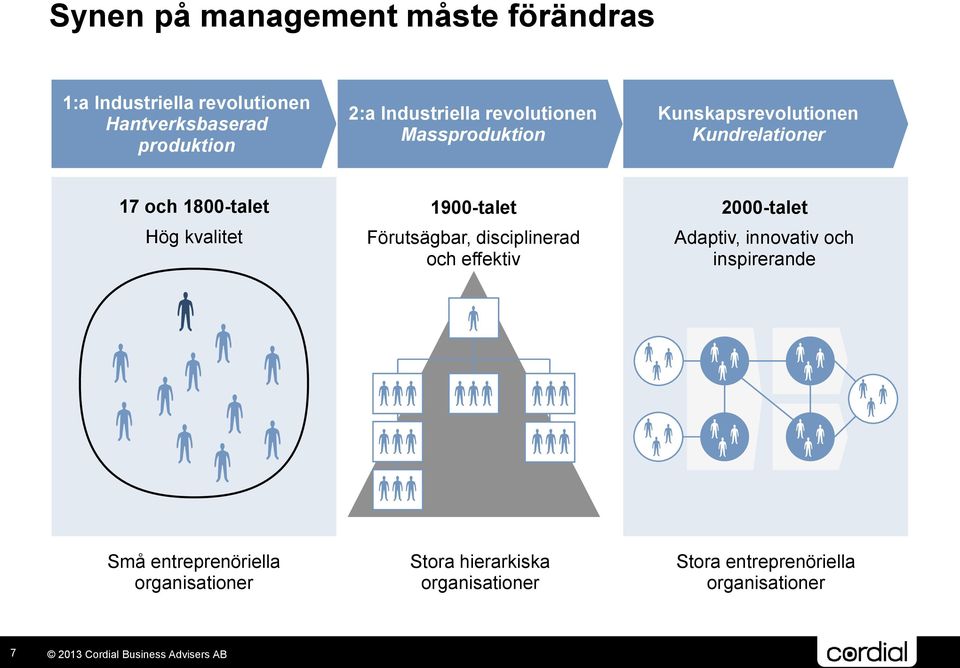 kvalitet 1900-talet Förutsägbar, disciplinerad och effektiv 2000-talet Adaptiv, innovativ och