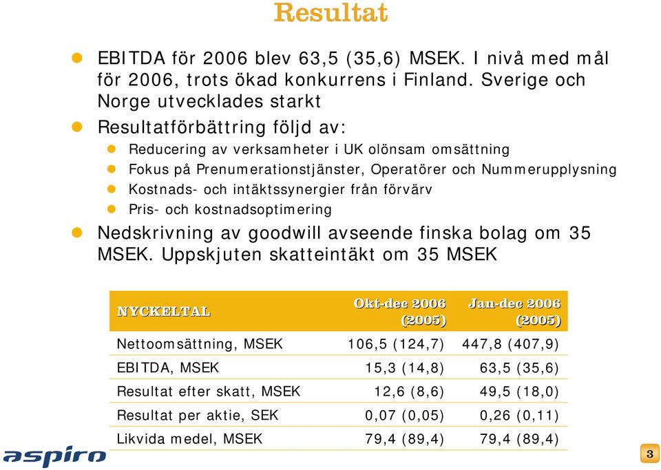 Kostnads- och intäktssynergier från förvärv Pris- och kostnadsoptimering Nedskrivning av goodwill avseende finska bolag om 35 MSEK.