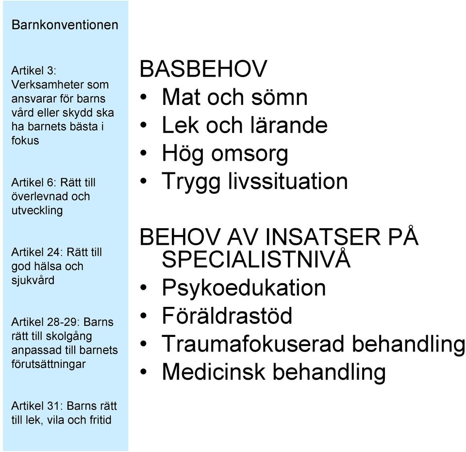 INSATSER PÅ SPECIALISTNIVÅ Psykoedukation