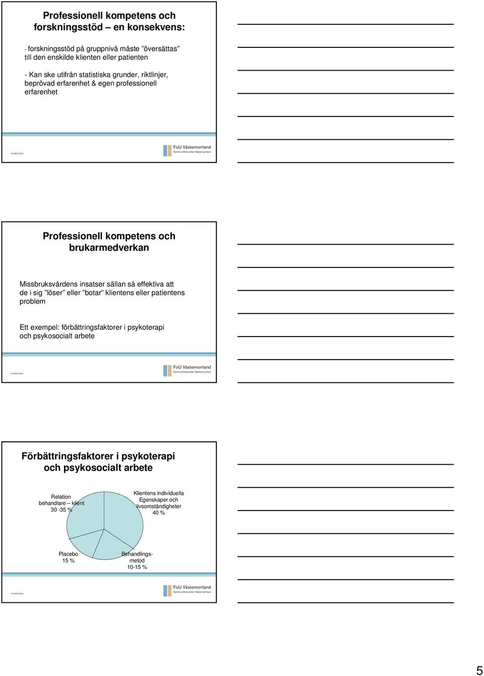 effektiva att de i sig löser eller botar klientens eller patientens problem Ett exempel: förbättringsfaktorer i psykoterapi och psykosocialt arbete Förbättringsfaktorer