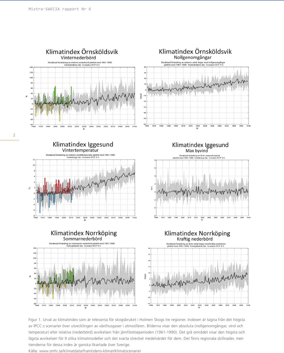 Bilderna visar den absoluta (nollgenomgångar, vind och temperatur) eller relativa (nederbörd) avvikelsen från jämförelseperioden (1961-1990).