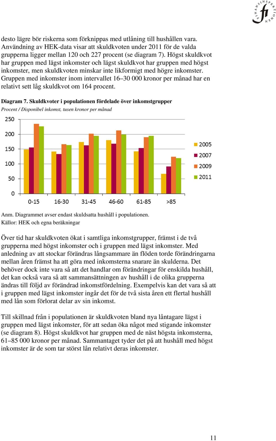 Högst skuldkvot har gruppen med lägst inkomster och lägst skuldkvot har gruppen med högst inkomster, men skuldkvoten minskar inte likformigt med högre inkomster.