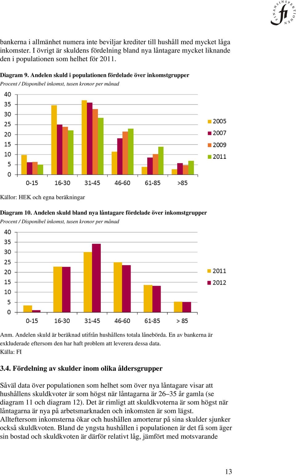 Andelen skuld bland nya låntagare fördelade över inkomstgrupper Procent / Disponibel inkomst, tusen kronor per månad Anm. Andelen skuld är beräknad utifrån hushållens totala lånebörda.
