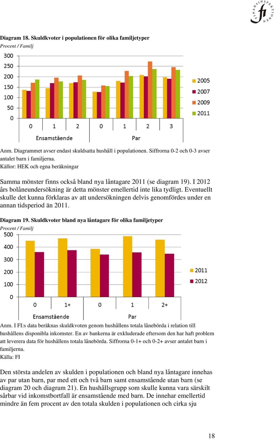 Eventuellt skulle det kunna förklaras av att undersökningen delvis genomfördes under en annan tidsperiod än 2011. Diagram 19.