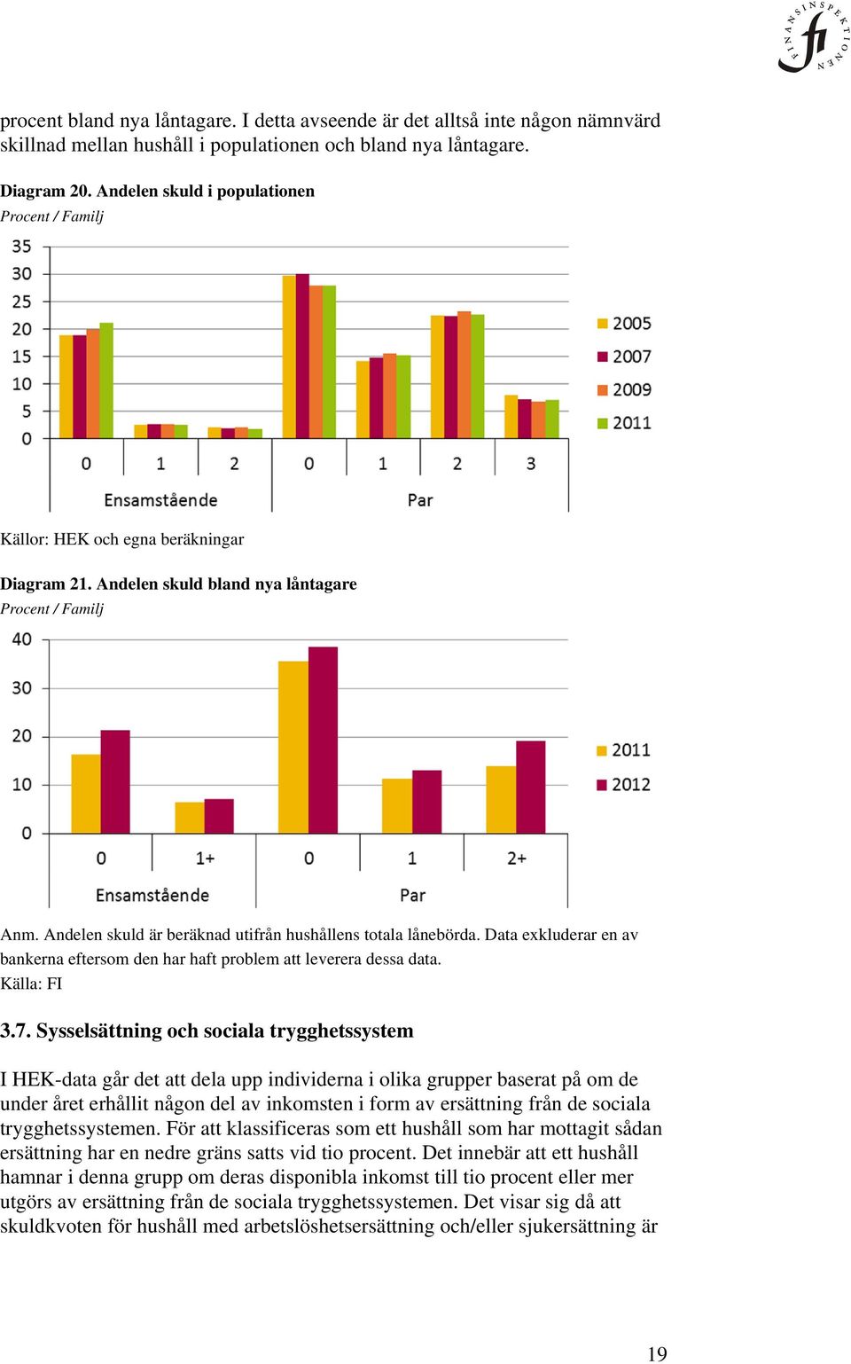 Andelen skuld är beräknad utifrån hushållens totala lånebörda. Data exkluderar en av bankerna eftersom den har haft problem att leverera dessa data. Källa: FI 3.7.