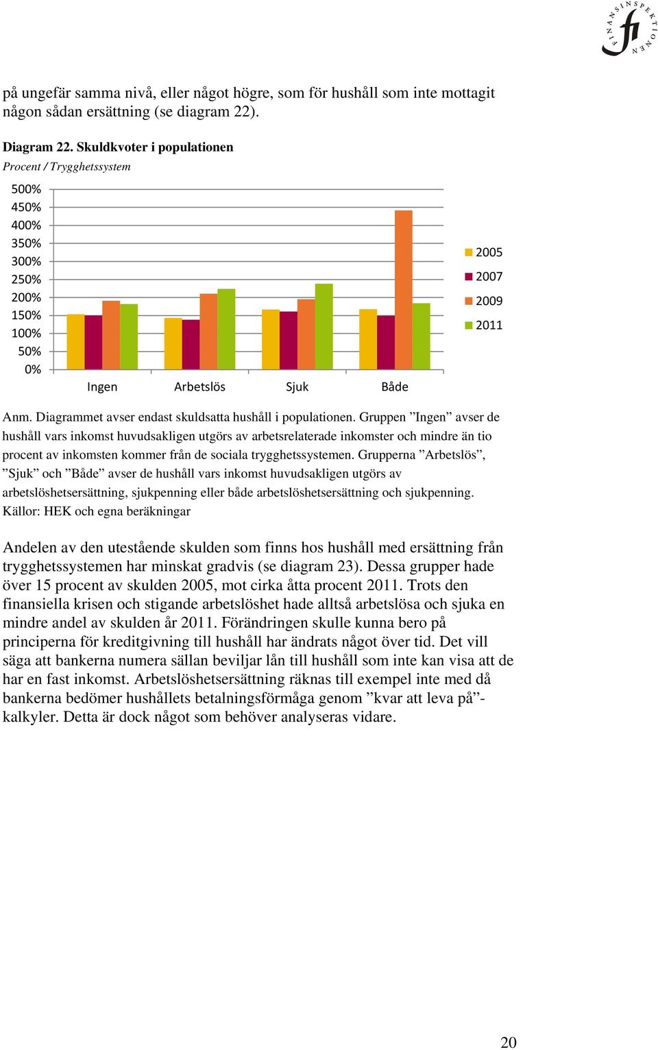 Diagrammet avser endast skuldsatta hushåll i populationen.
