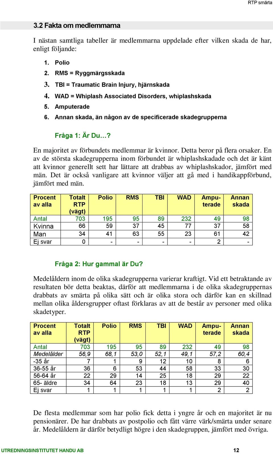 Detta beror på flera orsaker. En av de största skadegrupperna inom förbundet är whiplashde och det är känt att kvinnor generellt sett har lättare att drabbas av whiplashskador, jämfört med män.