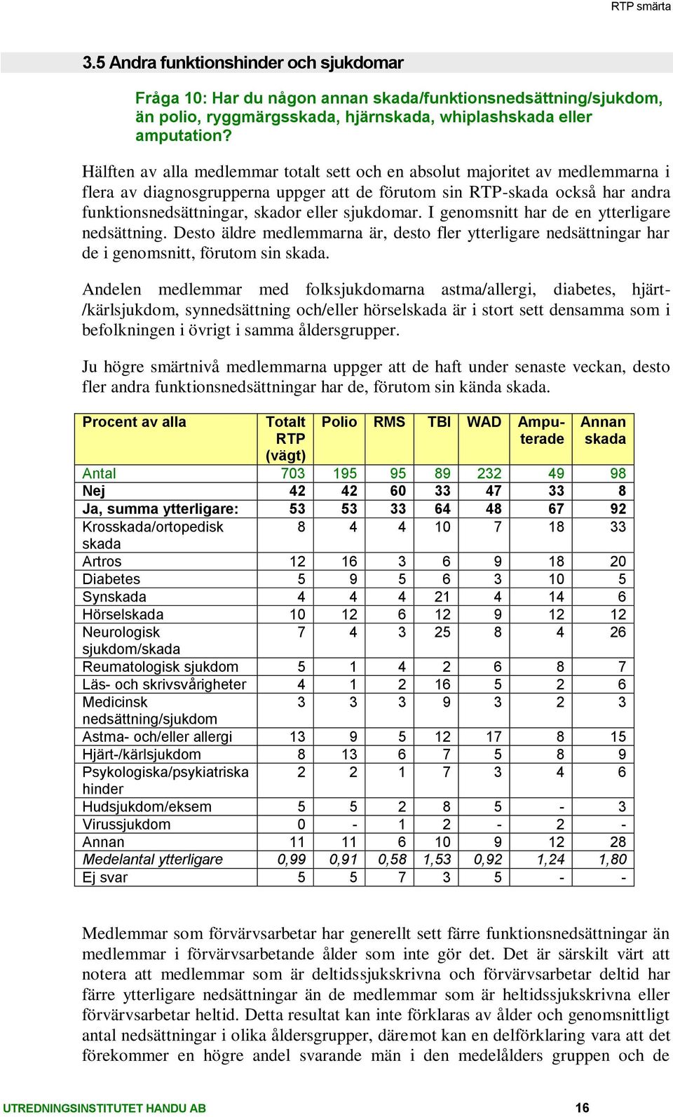 I genomsnitt har de en ytterligare nedsättning. Desto äldre medlemmarna är, desto fler ytterligare nedsättningar har de i genomsnitt, förutom sin.