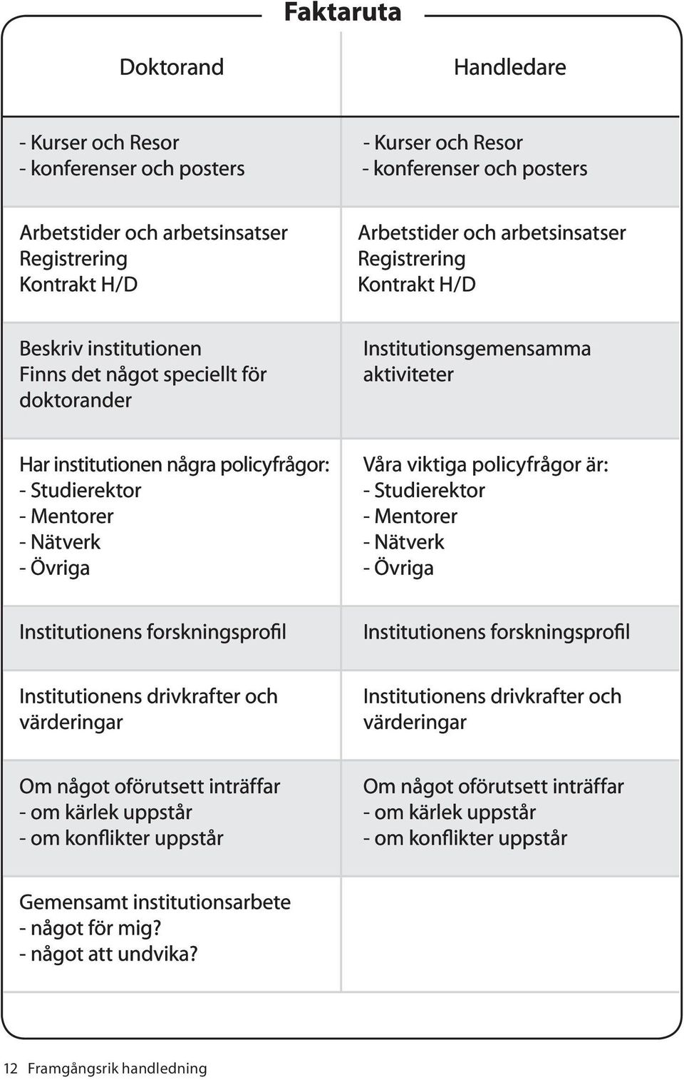 - Övriga Våra viktiga policyfrågor är: - Studierektor - Mentorer - Nätverk - Övriga Institutionens forskningsprofil Institutionens forskningsprofil Institutionens drivkrafter och värderingar