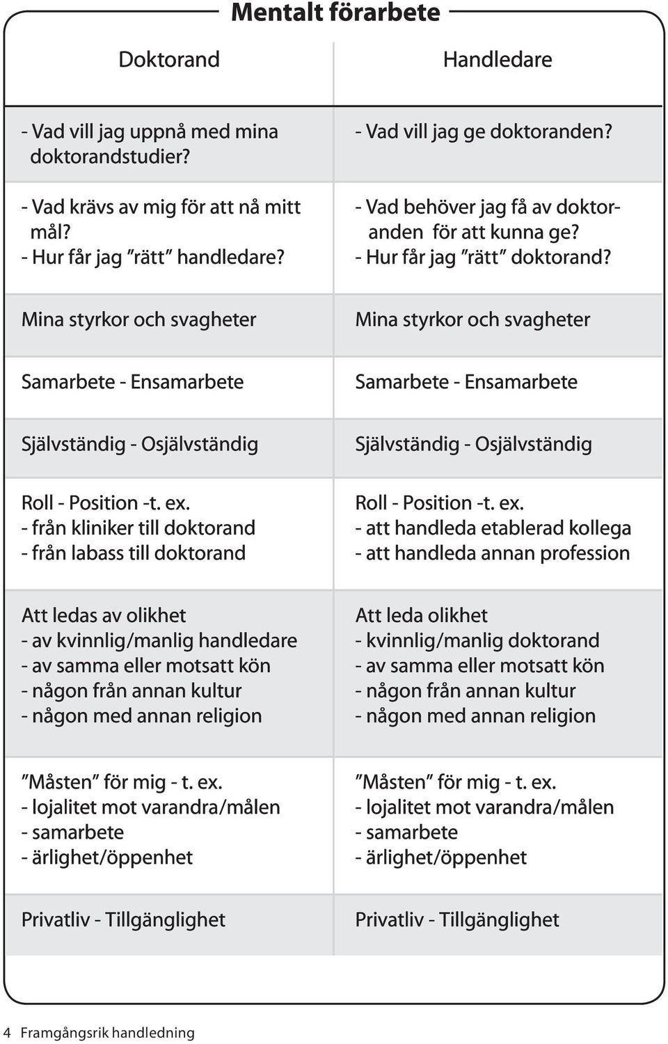 Mina styrkor och svagheter Mina styrkor och svagheter Samarbete - Ensamarbete Samarbete - Ensamarbete Självständig - Osjälvständig Roll - Position -t. ex.