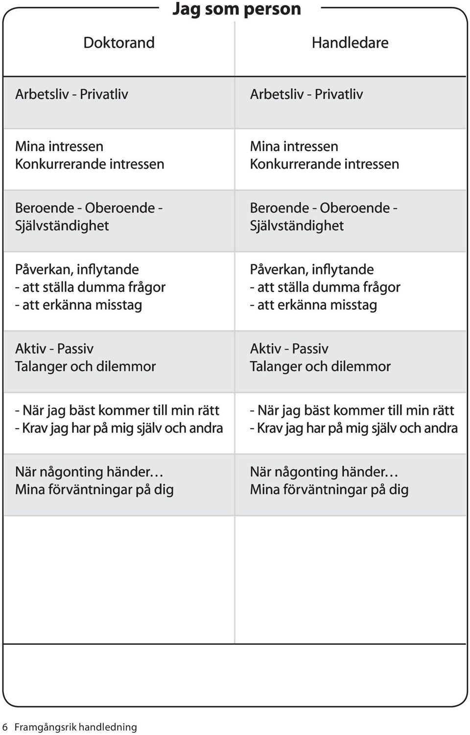 att erkänna misstag Aktiv - Passiv Talanger och dilemmor Aktiv - Passiv Talanger och dilemmor - När jag bäst kommer till min rätt - Krav jag har på mig själv och andra - När