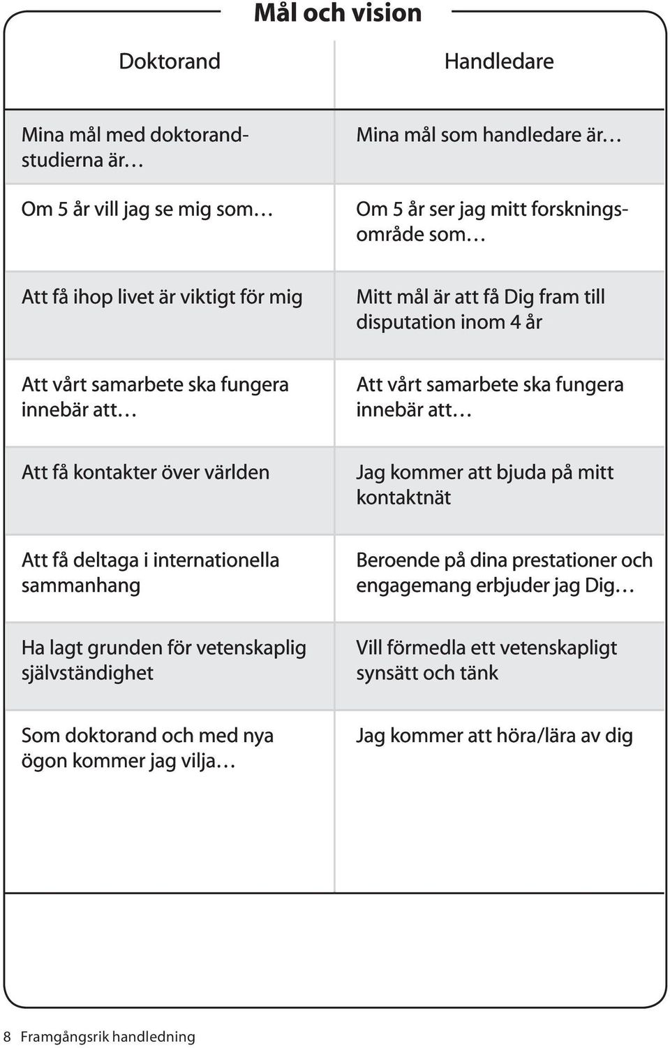 över världen Jag kommer att bjuda på mitt kontaktnät Att få deltaga i internationella sammanhang Beroende på dina prestationer och engagemang erbjuder jag Dig Ha lagt grunden