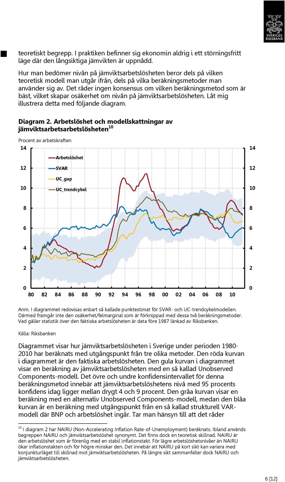 Det råder ingen konsensus om vilken beräkningsmetod som är bäst, vilket skapar osäkerhet om nivån på jämviktsarbetslösheten. Låt mig illustrera detta med följande diagram. Diagram.