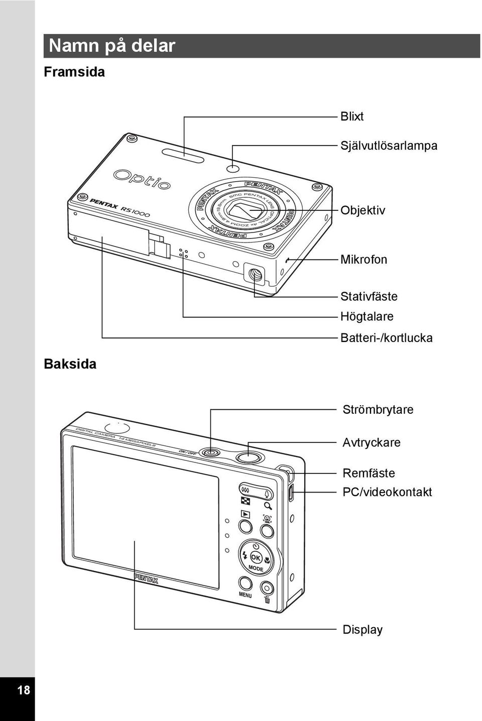 Stativfäste Högtalare Batteri-/kortlucka