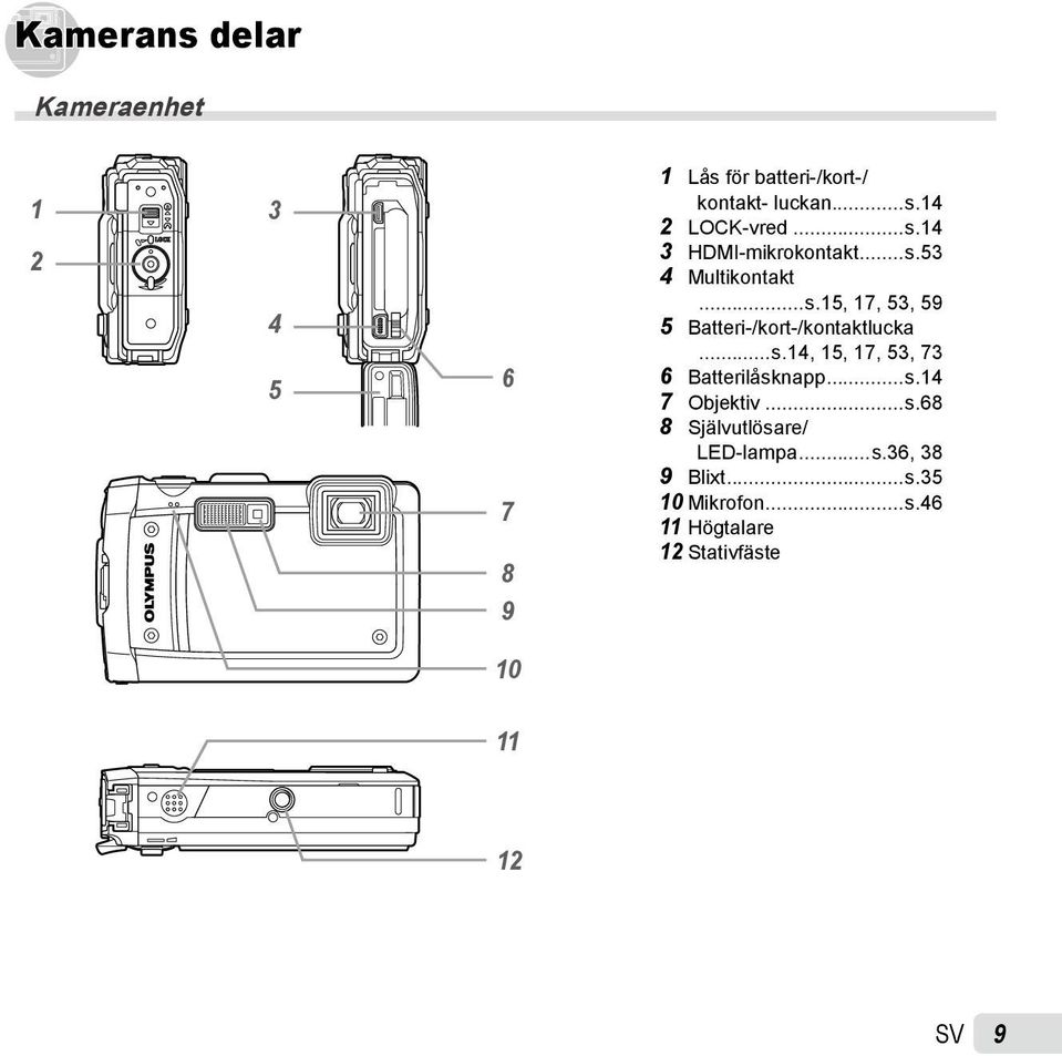 ..s.14, 15, 17, 53, 73 6 Batterilåsknapp...s.14 7 Objektiv...s.68 8 Självutlösare/ LED-lampa...s.36, 38 9 Blixt.