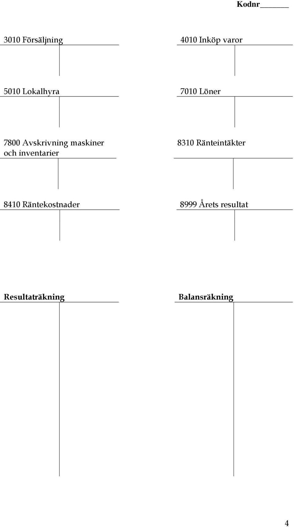 och inventarier 8310 Ränteintäkter 8410