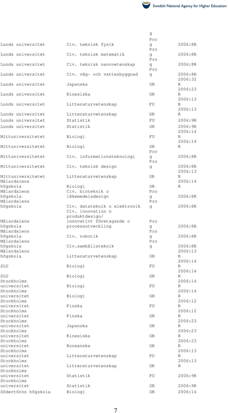 Biologi G Mittet Civ. informationsteknologi Mittet Civ. teknisk design Mittet Litteraturvetenskap G Biologi G Civ. bioteknik o läkemedelsdesign Civ. datateknik o elektronik Civ.