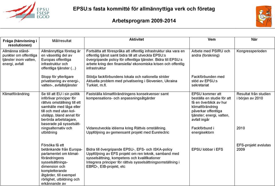 Bidra till EPSU:s arbete kring den finansiella/ ekonomiska krisen och offentlig infrastruktur Arbete med PSIRU och andra (forskning) Kongressperioden Stopp för ytterligare privatisering av energi,