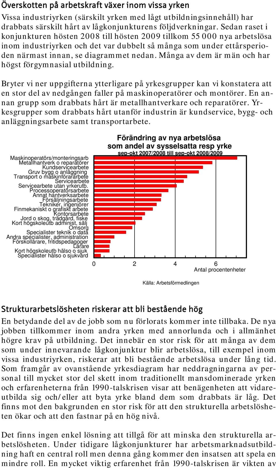 Många av dem är män och har högst förgymnasial utbildning. Bryter vi ner uppgifterna ytterligare på yrkesgrupper kan vi konstatera att en stor del av nedgången faller på maskinoperatörer och montörer.