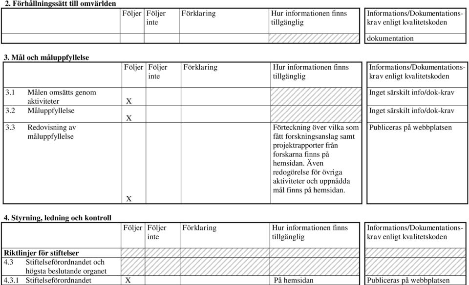 finns på. Även redogörelse för övriga aktiviteter och uppnådda mål finns på. Publiceras på 4.