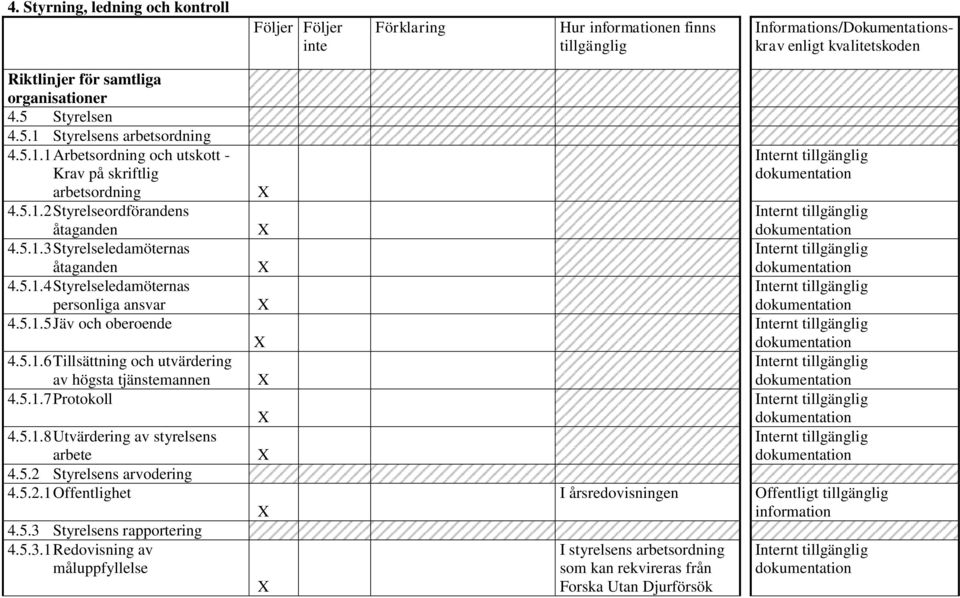 5.1.7 Protokoll 4.5.1.8 Utvärdering av styrelsens arbete 4.5.2 Styrelsens arvodering 4.5.2.1 Offentlighet 4.5.3 
