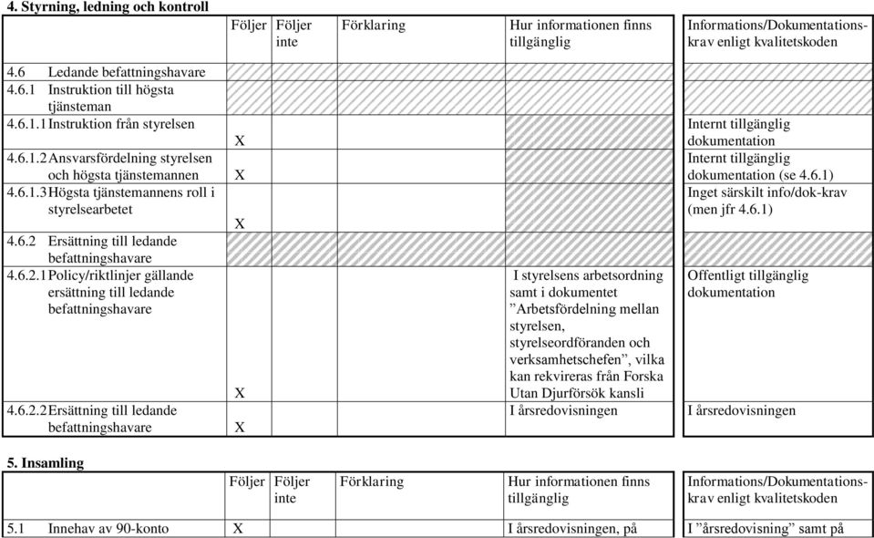 6.2.2 Ersättning till ledande befattningshavare I styrelsens arbetsordning samt i dokumentet Arbetsfördelning mellan styrelsen, styrelseordföranden och verksamhetschefen, vilka