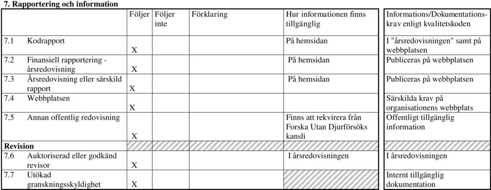 6 Auktoriserad eller godkänd revisor 7.