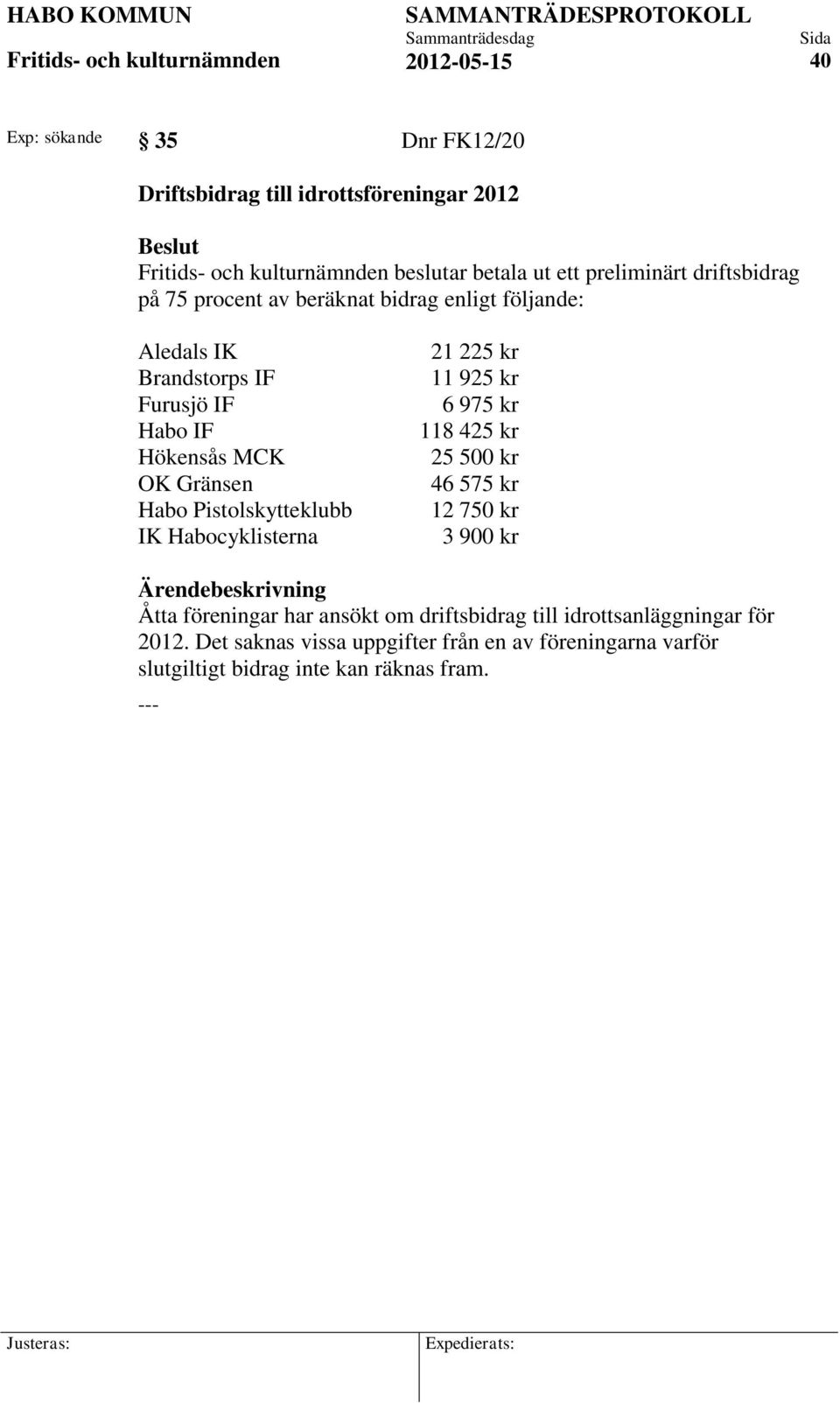Habocyklisterna 21 225 kr 11 925 kr 6 975 kr 118 425 kr 25 500 kr 46 575 kr 12 750 kr 3 900 kr Åtta föreningar har ansökt om