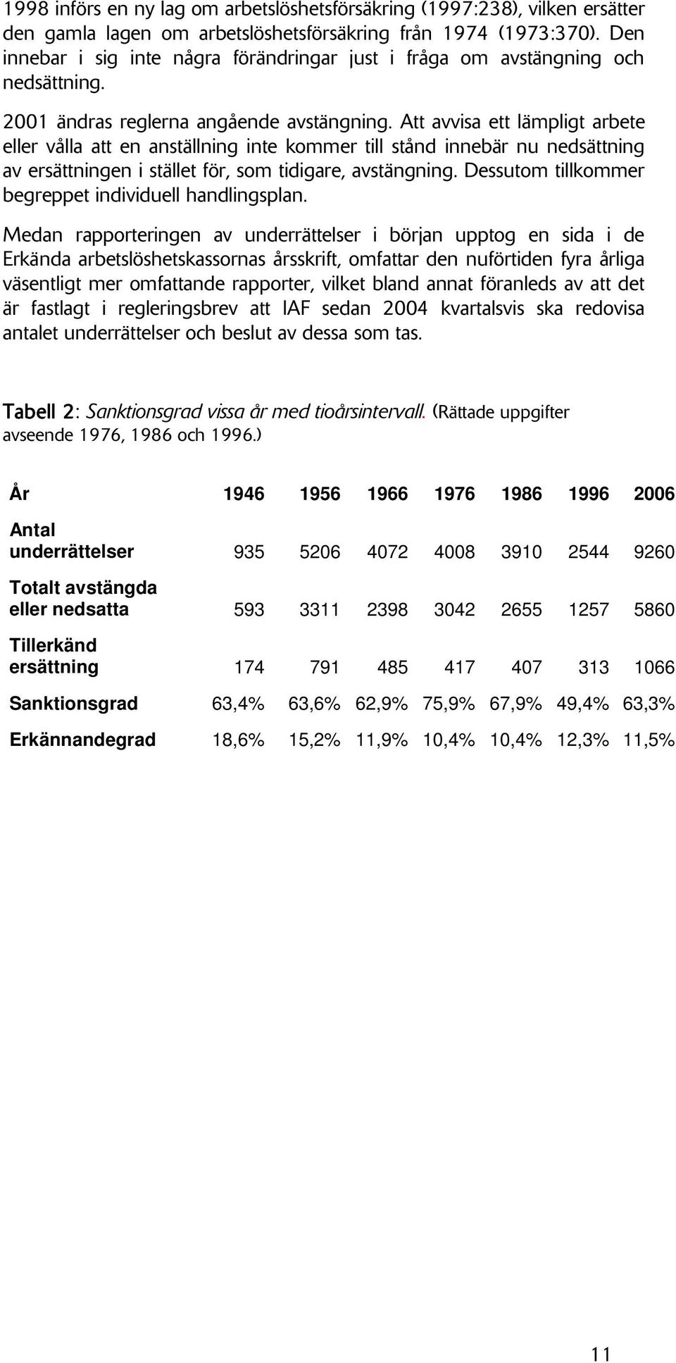 Att avvisa ett lämpligt arbete eller vålla att en anställning inte kommer till stånd innebär nu nedsättning av ersättningen i stället för, som tidigare, avstängning.