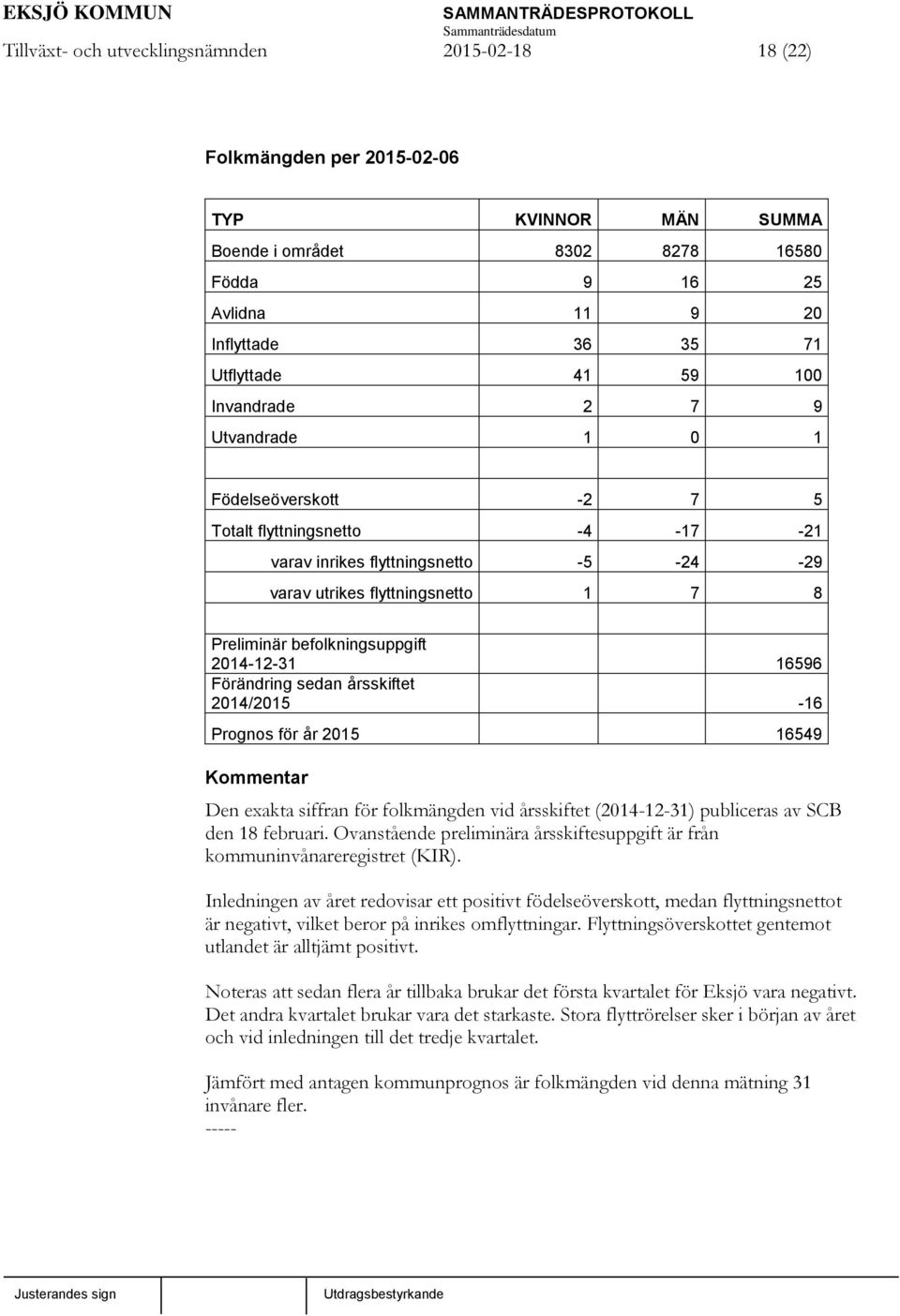 befolkningsuppgift 2014-12-31 16596 Förändring sedan årsskiftet 2014/2015-16 Prognos för år 2015 16549 Kommentar Den exakta siffran för folkmängden vid årsskiftet (2014-12-31) publiceras av SCB den