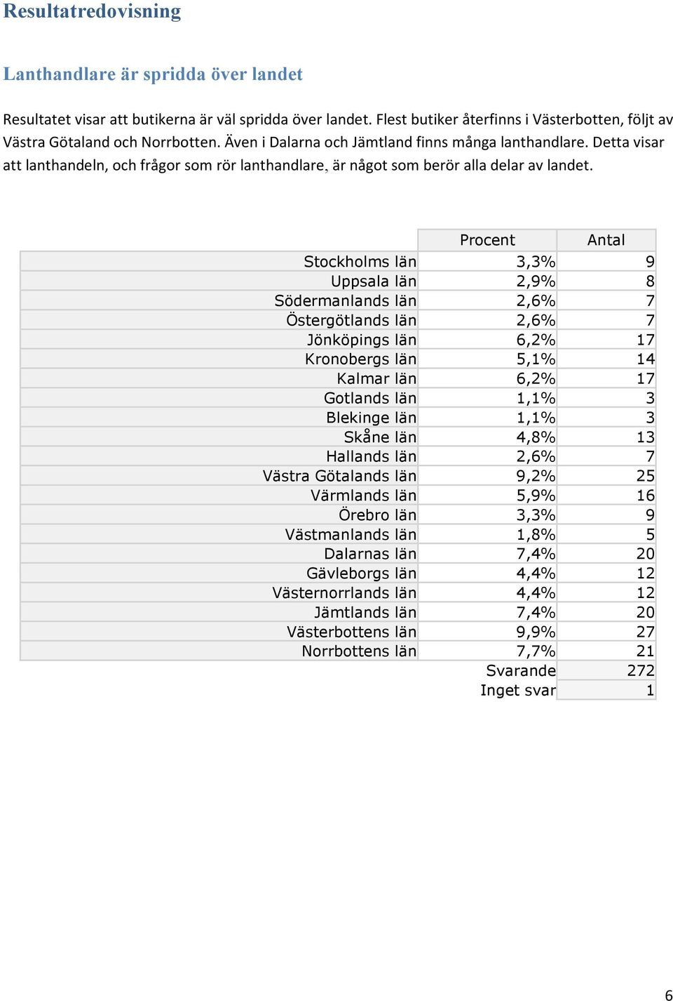 Procent Antal Stockholms län 3,3% 9 Uppsala län 2,9% 8 Södermanlands län 2,6% 7 Östergötlands län 2,6% 7 Jönköpings län 6,2% 17 Kronobergs län 5,1% 14 Kalmar län 6,2% 17 Gotlands län 1,1% 3 Blekinge