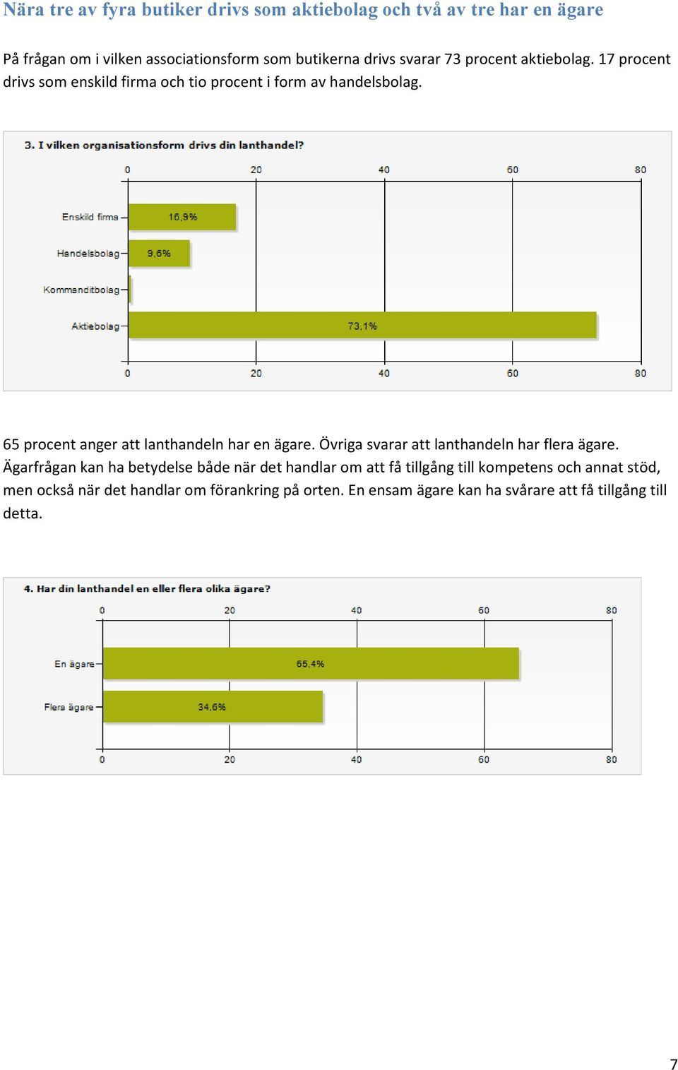 65 procent anger att lanthandeln har en ägare. Övriga svarar att lanthandeln har flera ägare.