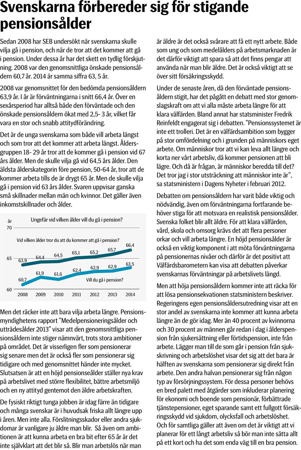 I år är förväntningarna i snitt 66,4 år. Över en sexårsperiod har alltså både den förväntade och den önskade pensionsåldern ökat med 2,5-3 år, vilket får vara en stor och snabb attitydförändring.