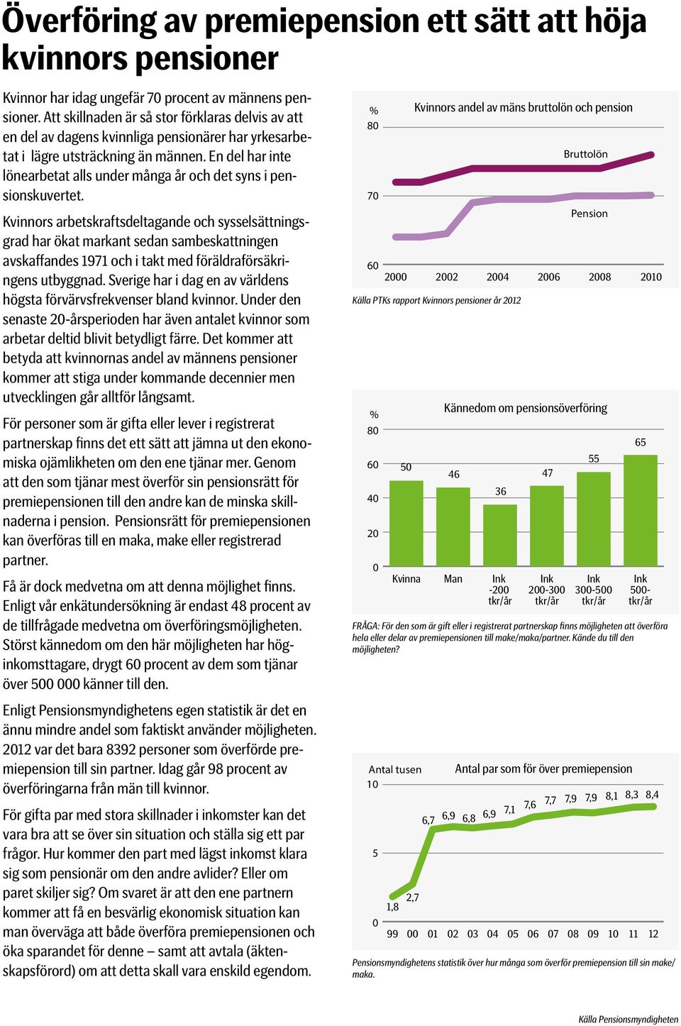 En del har inte lönearbetat alls under många år och det syns i pensionskuvertet.